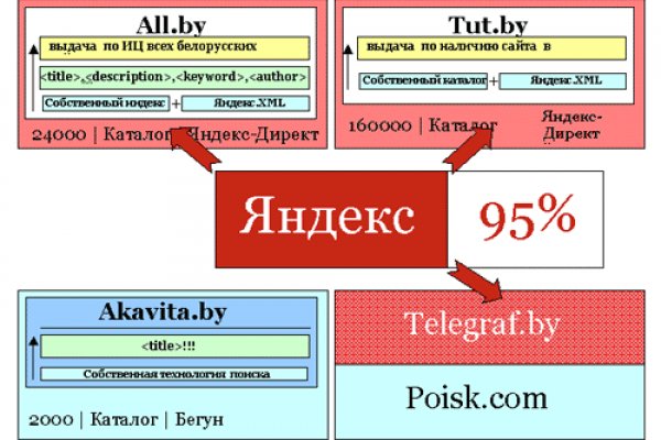 Кракен маркетплейс тор