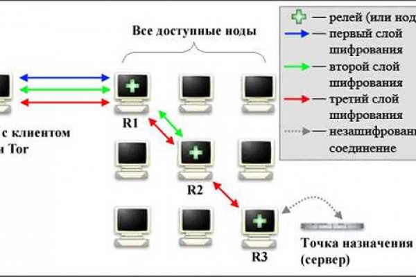 Кракен прямая ссылка