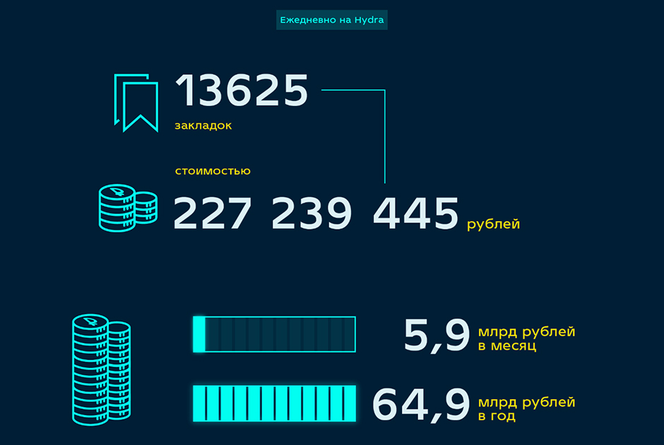 Кракен площадка даркнет